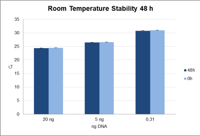 Stability Diagram 48H Realq Plus Green