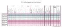 Rox Level And Applied Real Time Instrument