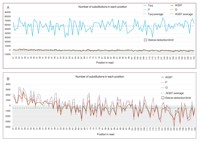 Substitutions In Each Position Anonym Jpeg
