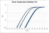 Stability Curve 72H Realq Plus Green