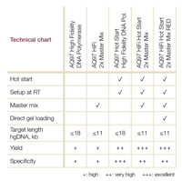 Technical Chart High Fidelity