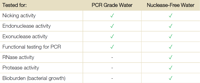 Difference Between PCR Grade Water And Nuclease Free Water